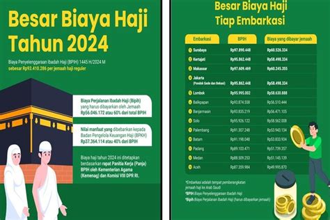 Rincian Rencana Perjalanan Haji Gelombang Dan Sesuai Agenda