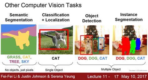 A Complete Guide To Semantic Segmentation In 2024