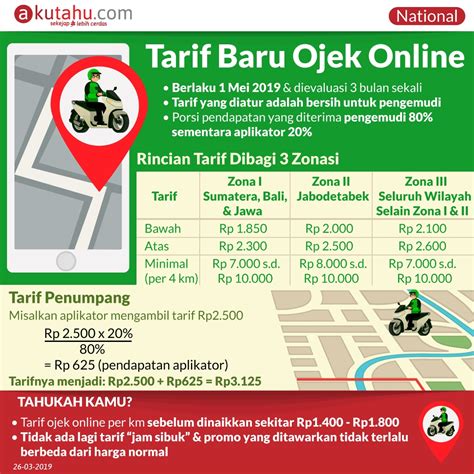 Tarif Baru Ojek Online Akutahu Sekejap Lebih Cerdas