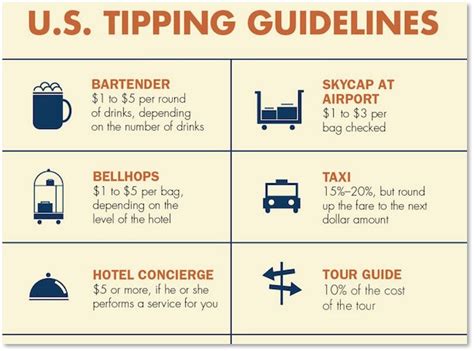 Us Tipping Guidelines The Next Phase Blogthe Next Phase Blog