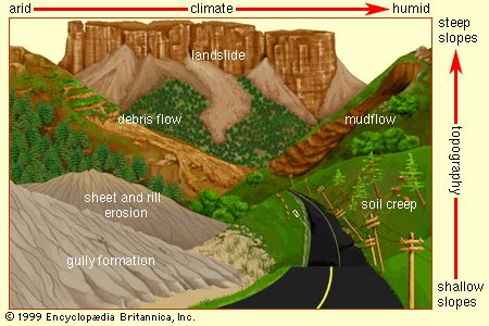 Topography | geology | Britannica