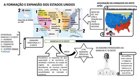 Formação e expansão dos Estados Unidos by Alexandre Brittes Issuu