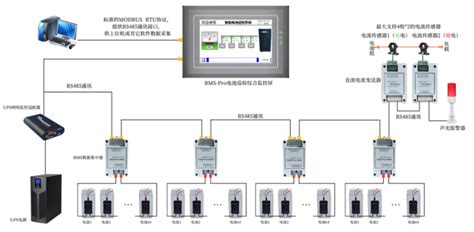 Bms Pro电池巡检综合监控系统 知乎