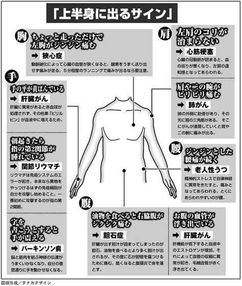 放っておくと危ない「重病のサイン」 │ トリビアンテナ 5chまとめアンテナ速報