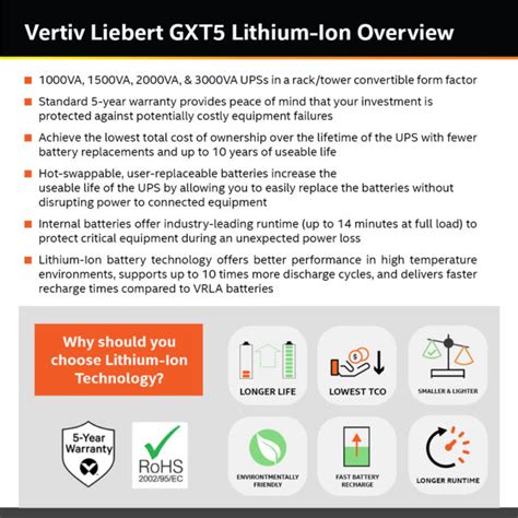 Introduction Of The Vertiv Liebert GXT5 Lithium Ion UPS Synnex