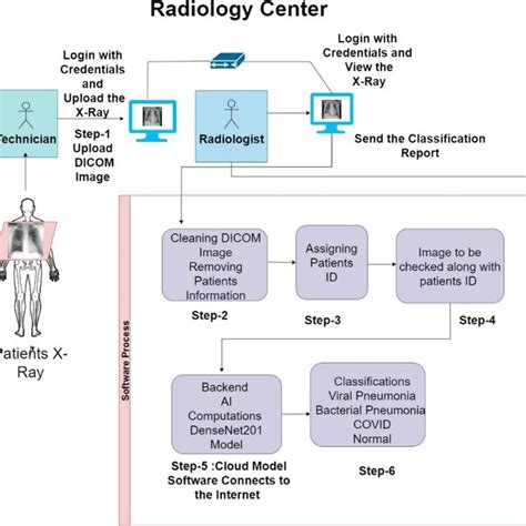 Proposed Model For Computer‐aided Diagnosis Download Scientific Diagram