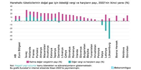 EkremOrenyol on Twitter Türkiye Euro bazında brüt asgari ücret