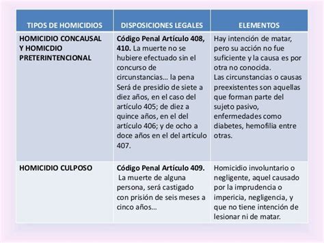 Tipos De Homicidios