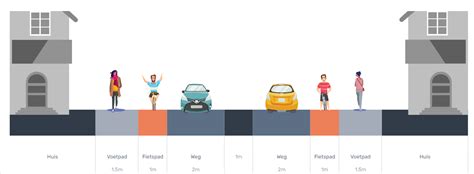 Defining Your Street Profile A Quick Guide Support And Feedback