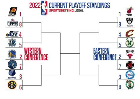 Nba Playoff Bracket 2022 2022