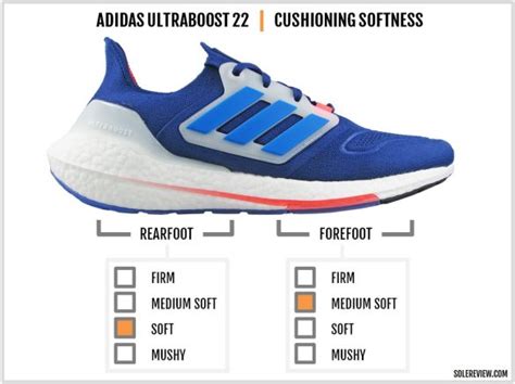 adidas Ultraboost 22 Review