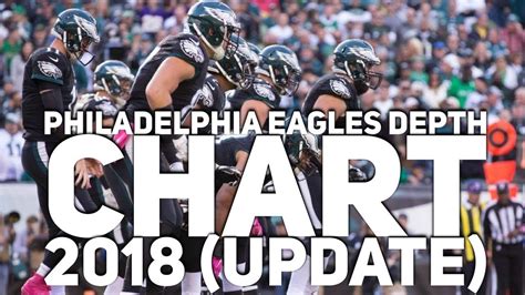 Philadelphia Eagles Depth Chart Youtube