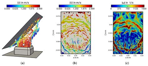 Fluids Free Full Text Database Of Near Wall Turbulent Flow