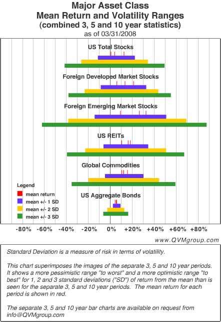 The Importance Of Major Asset Class Volatility Ranges Seeking Alpha