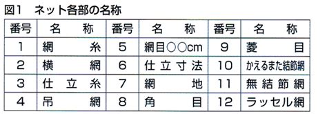 株式会社かねなか商店｜施工注意