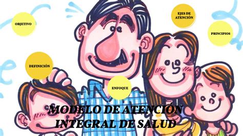 Modelo De Atenci N Integral De Salud By Ana Lucia Vegas Labrin On Prezi