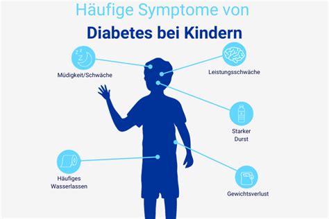 Diabetes Bei Kindern Apo