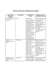 Historical Theories And Reflection Template Docx Historical Theories