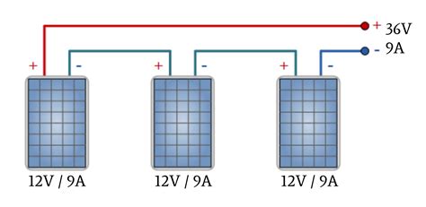 Legarea panourilor fotovoltaice în serie și paralel Totul despre