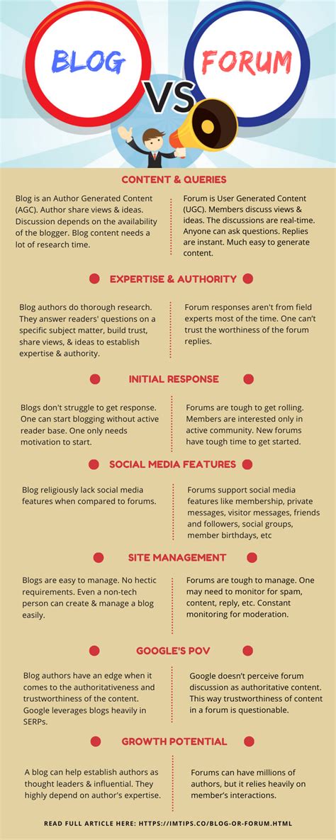 Blog Vs Forum The Difference Between Blog And Forum BizTips