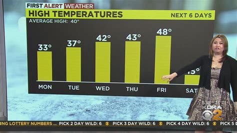 Pittsburgh Weather Cloudy Skies Ahead Of Possible Winter Storm System Bitter Cold Temperatures