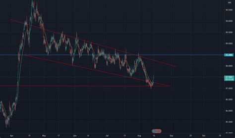 EUR INR Chart – Euro to Rupee Rate — TradingView — India