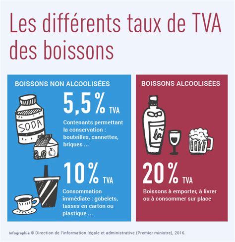 Les Taux De Tva Dans La Restauration Hitec