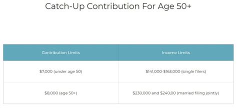 Roth Ira Contribution Limits 2024 A Complete Guide