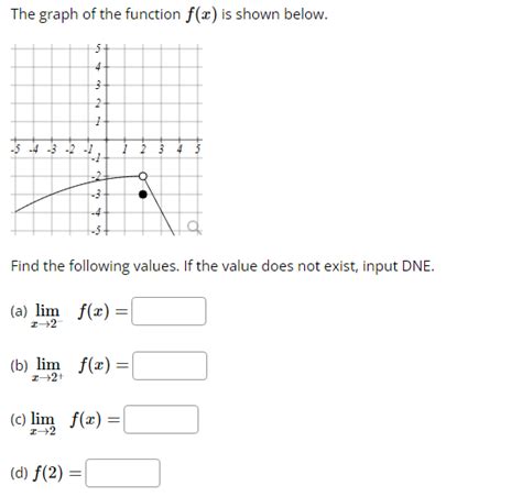 Solved The graph of the function f(x) is shown below. Find | Chegg.com