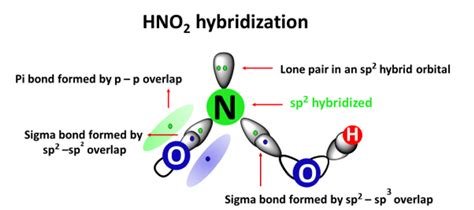 HNO2 Lewis structure, molecular geometry, hybridization, polar or nonpolar