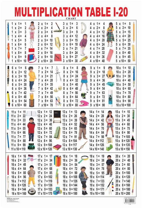 Buy Multiplication Table Chart : 1 To 20 book : Na , 8184511574 ...