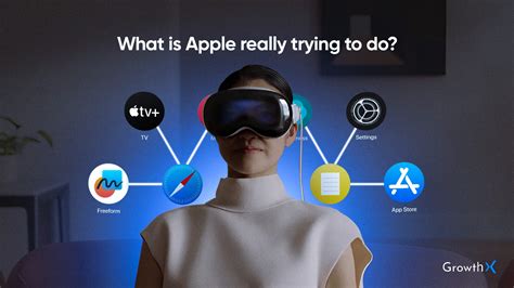 Why Apple VR headset is so expensive? - by Abhishek