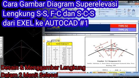 Cara Gambar Diagram Superelevasi Lengkung SCS FC Dan SS Dari Exel Ke