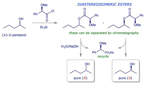 Stereochemistry