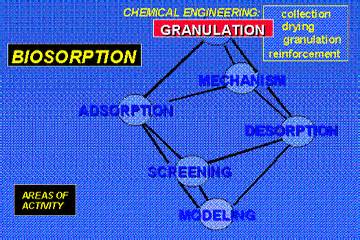 "SORPTION AND BIOSORPTION"