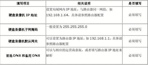 Ds 7800sh系列录像机用海康自带域名远程访问的设置方法1word文档在线阅读与下载无忧文档