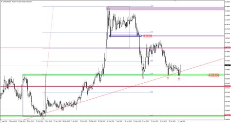 Kurs Dolara Usd Ponad W G R Frank Chf Ro Nie Proc A Euro