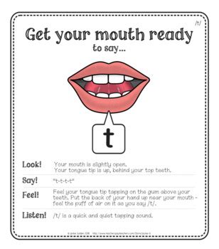 Speech Sound Articulation Posters By Jackie G Teachers Pay Teachers