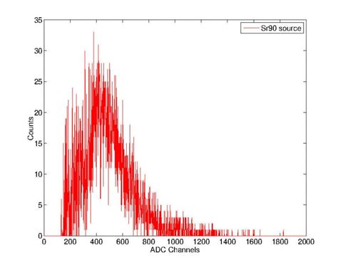 Spectroscopy Caen Educational