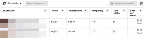 How To Scale Facebook Ads 5 Techniques Social Media Examiner