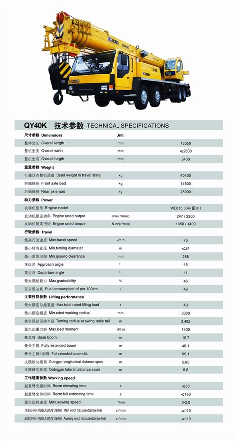 Truck Crane Xcmg Qy50k Truck Crane Load Chart