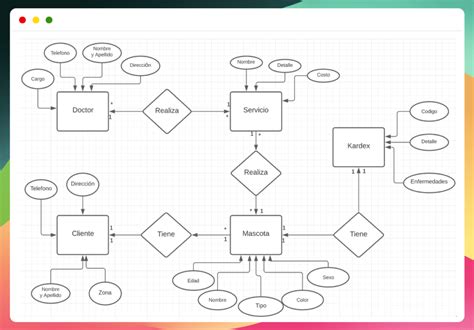 Diagrama Entidad Relaci N Norvic Software