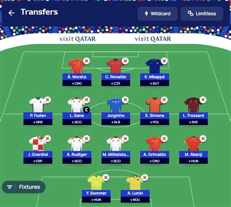 Limitless Wildcard Guide In Euro Fantasy Fantasy Football Pundit