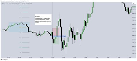 Cme Mini Nqh Chart Image By Nq Handles Tradingview