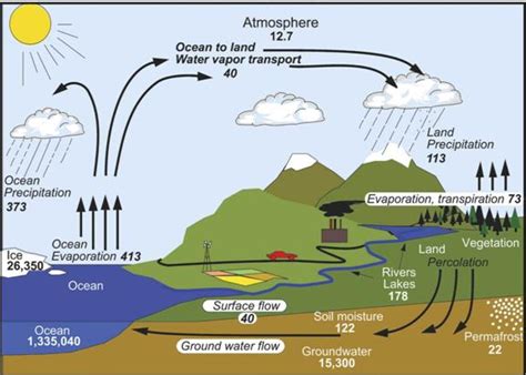 Introduction To Climate Dynamics And Climate Modelling The