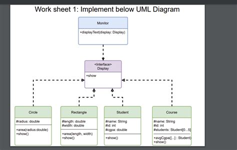 Solved Work Sheet Implement Below Uml Diagram Chegg