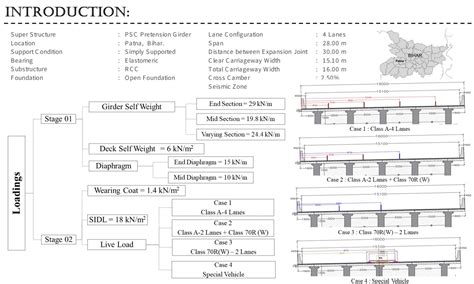 Prestressed Concrete Girder Bridge Pre Tensioned Cept Portfolio