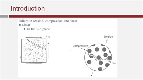 Definition Of Composite Materials Fibers And Matrix Phases