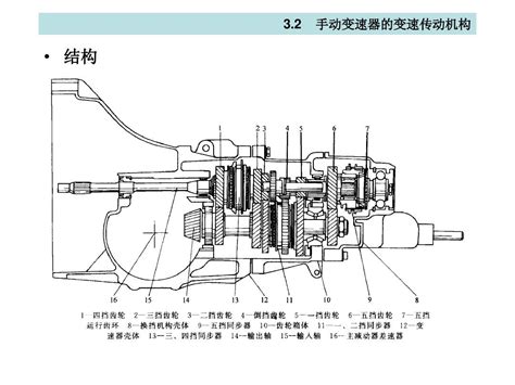 手动变速器检修word文档在线阅读与下载无忧文档