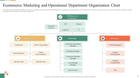 Marketing Org Chart Powerpoint Ppt Template Bundles PPT Sample